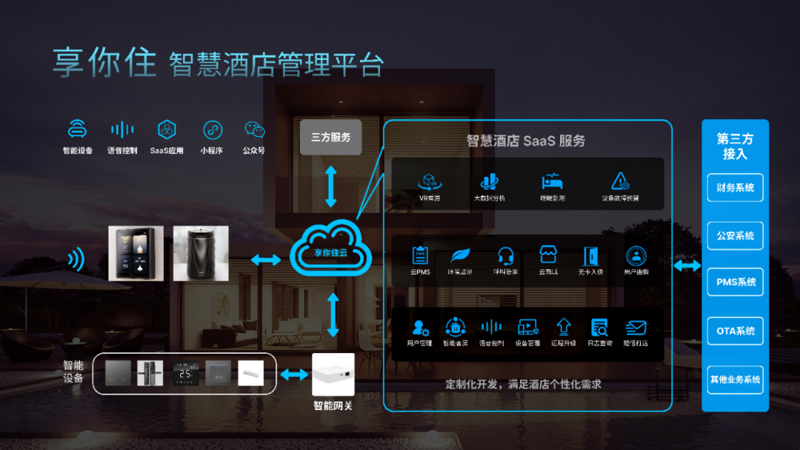 嵌入式系统开发：引领智能生活的新潮流
