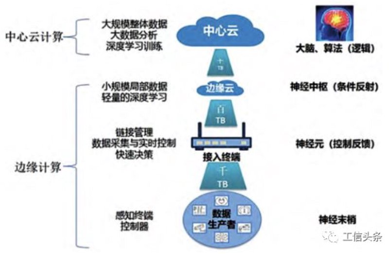 智能硬件定制：打开未来之门