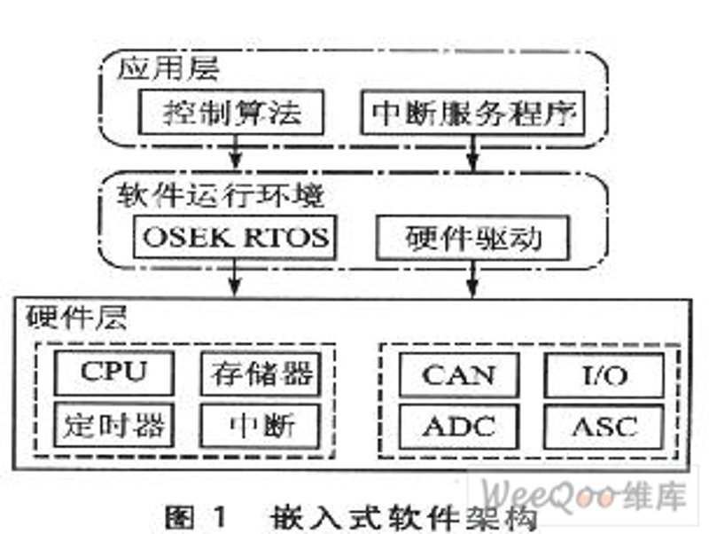 嵌入式系统开发：新时代的技术引擎