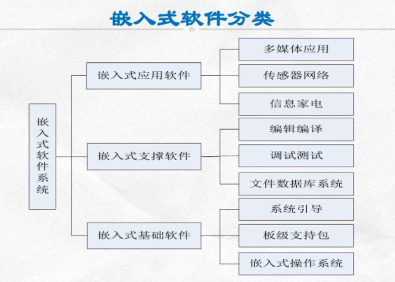 智能硬件定制：引领科技新浪潮