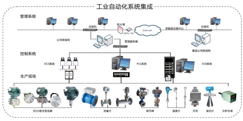 传感器模块：智能生活的关键节点