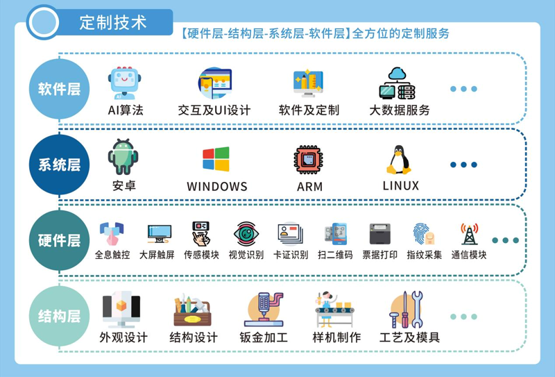工业自动化控制：推动制造业迈向高效未来